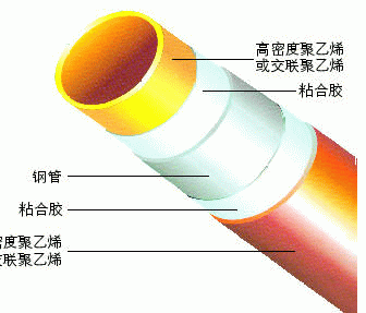 psp钢塑复合管