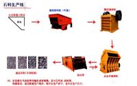砂石生产线