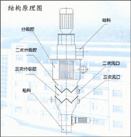 供应：气流分级机、分级机、高效气流分级机