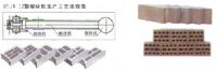 空心砖机工艺流程  双免