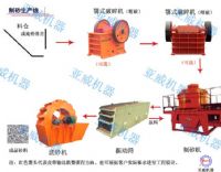 高效石英砂生产线--亚威破碎设备